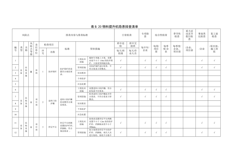 附录B.20物料提升机隐患排查清单.doc_第1页