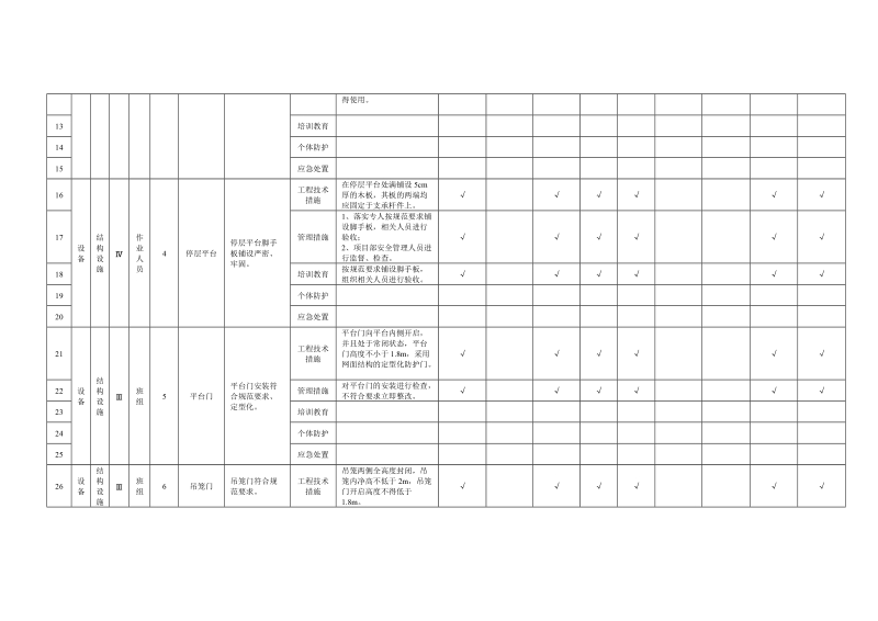 附录B.20物料提升机隐患排查清单.doc_第2页