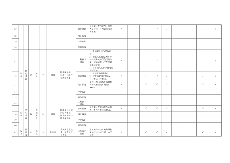 附录B.20物料提升机隐患排查清单.doc_第3页