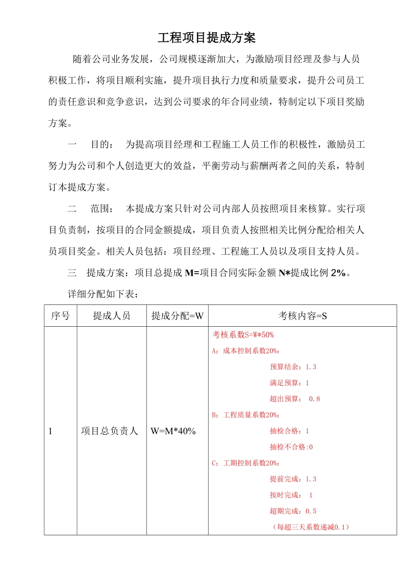 工程项目提成实施分配方案.doc_第1页