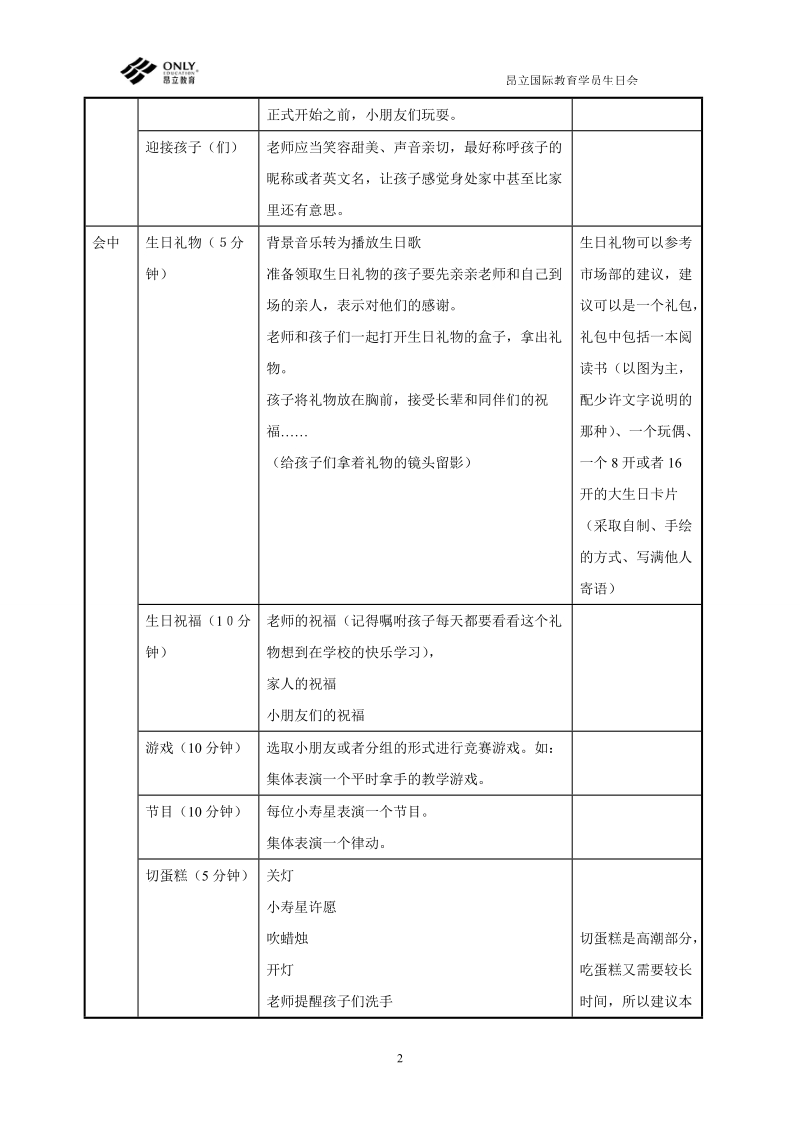 培训学校学员生日会流程.doc_第2页