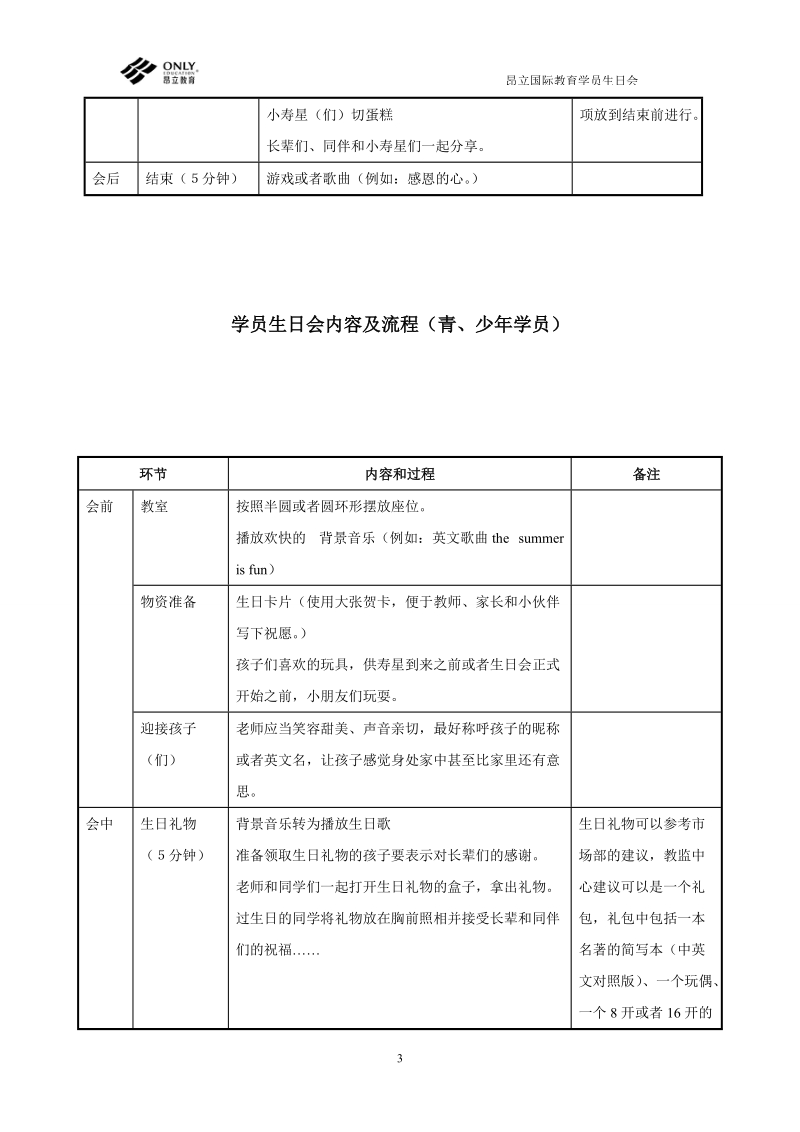 培训学校学员生日会流程.doc_第3页