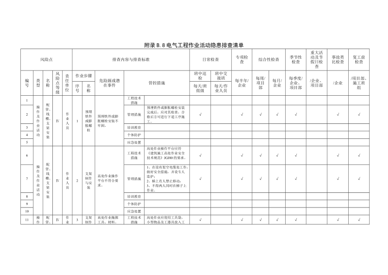 附录B.8电气工程作业活动隐患排查清单.doc_第1页