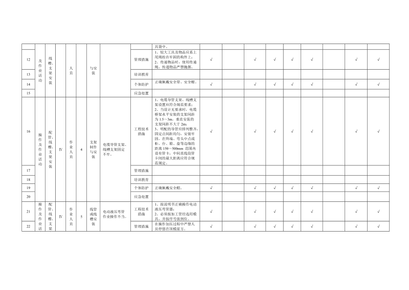 附录B.8电气工程作业活动隐患排查清单.doc_第2页