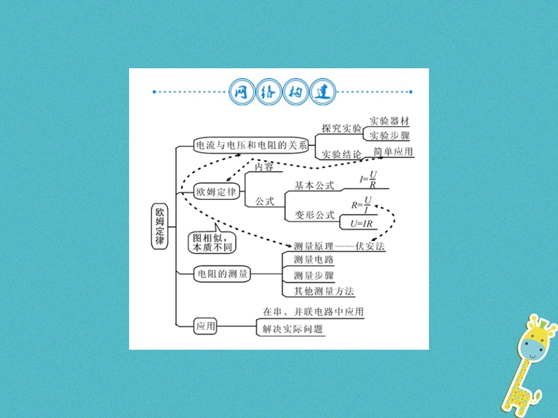 （黔东南专用）2018年九年级物理全册 第十七章 欧姆定律整理与复习课件 （新版）新人教版.ppt_第2页