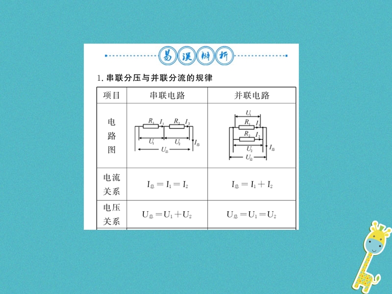 （黔东南专用）2018年九年级物理全册 第十七章 欧姆定律整理与复习课件 （新版）新人教版.ppt_第3页