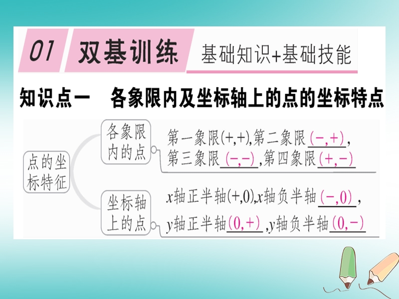 通用版2018年秋八年级数学上册第3章位置与坐标3.2平面直角坐标系第2课时平面直角坐标系中点的坐标特点习题讲评课件新版北师大版.ppt_第2页