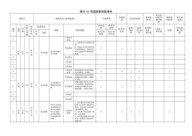 附录B.16吊篮隐患排查清单.doc_第1页