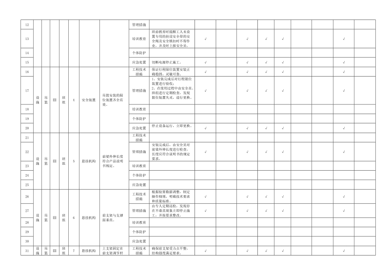 附录B.16吊篮隐患排查清单.doc_第2页