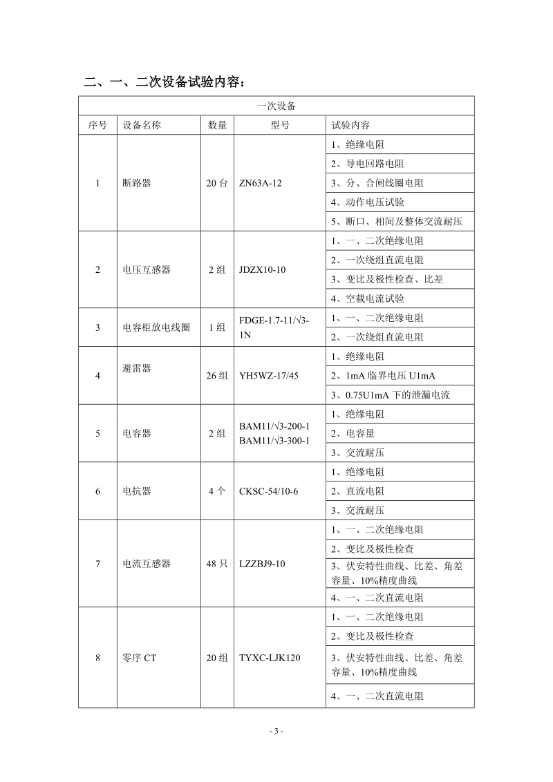 新建瓦克夏配电室竣工验收方案.doc_第3页