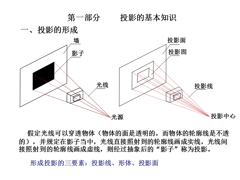 建筑识图与构造（一、二、三部分）.ppt_第1页