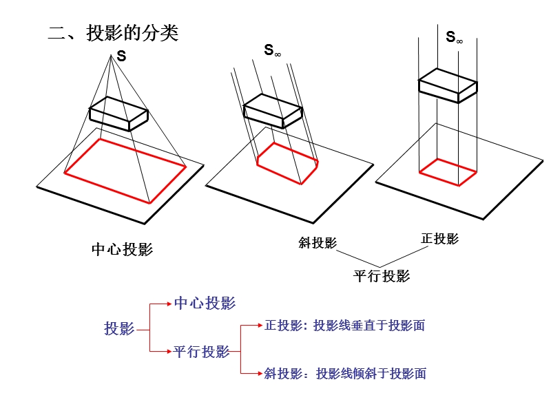 建筑识图与构造（一、二、三部分）.ppt_第2页