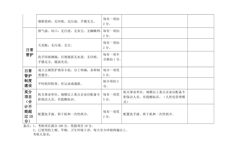 公厕考核表.doc_第2页