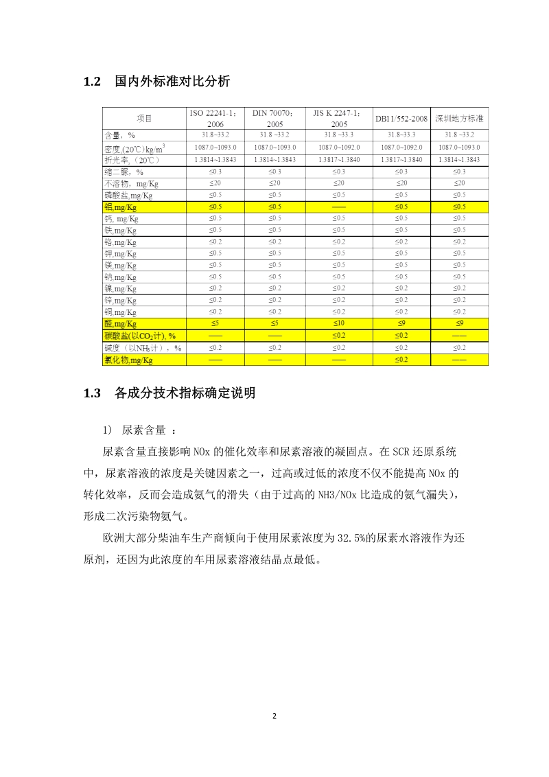 车用尿素.docx_第3页