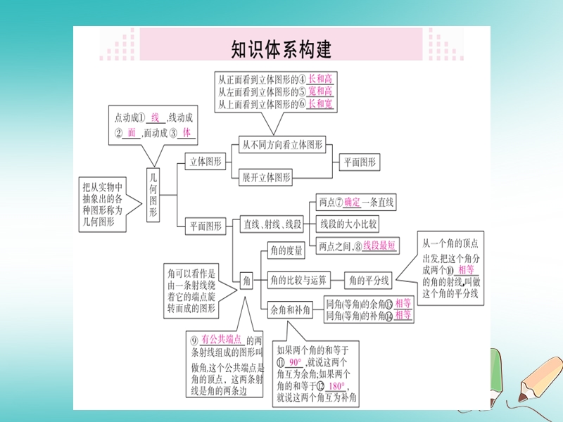 （湖北专版）2018年秋七年级数学上册 第四章 几何图形初步本章小结与复习习题课件 （新版）新人教版.ppt_第2页