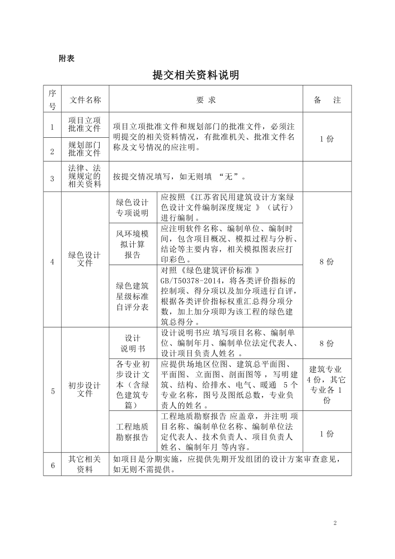 淮安市民用建筑工程绿色设计、初步设计审查申请表.doc_第2页