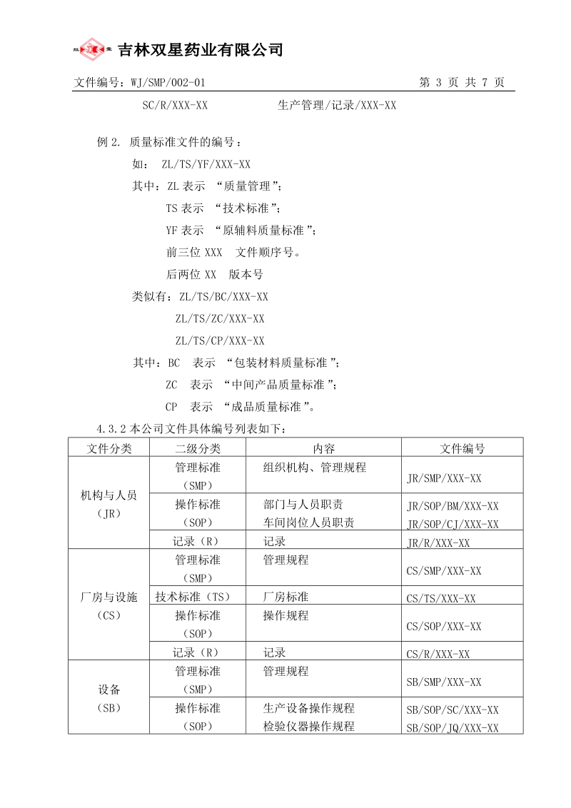 文件分类编号及编写格式管理规程.doc_第3页