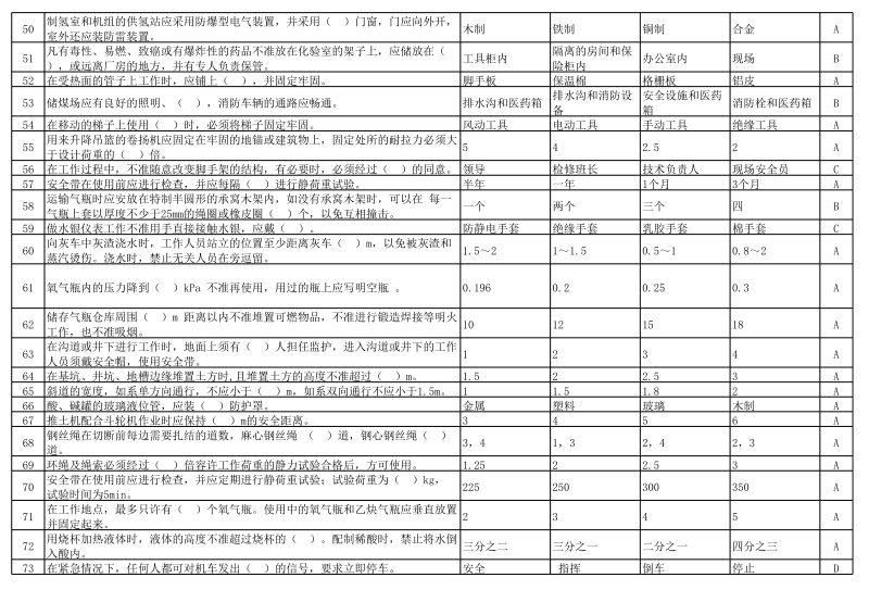 《电业安全工作规程》热机部分-选择和判断答案.xls_第3页