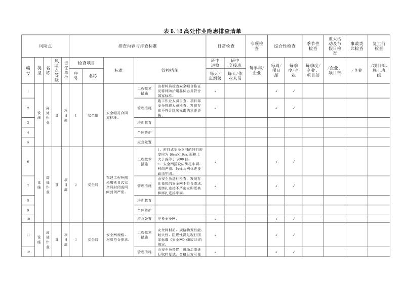 附录B.18高处作业隐患排查清单.doc_第1页