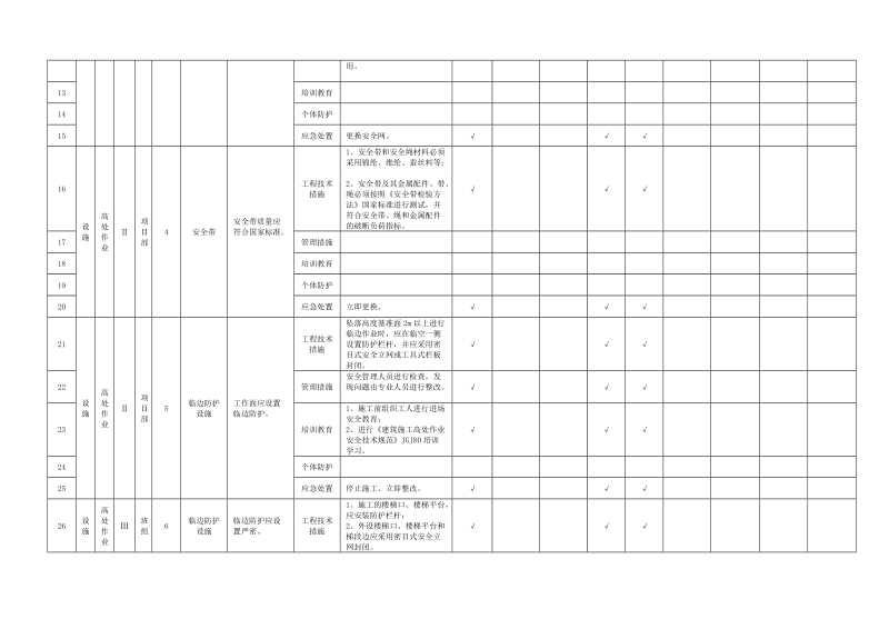 附录B.18高处作业隐患排查清单.doc_第2页