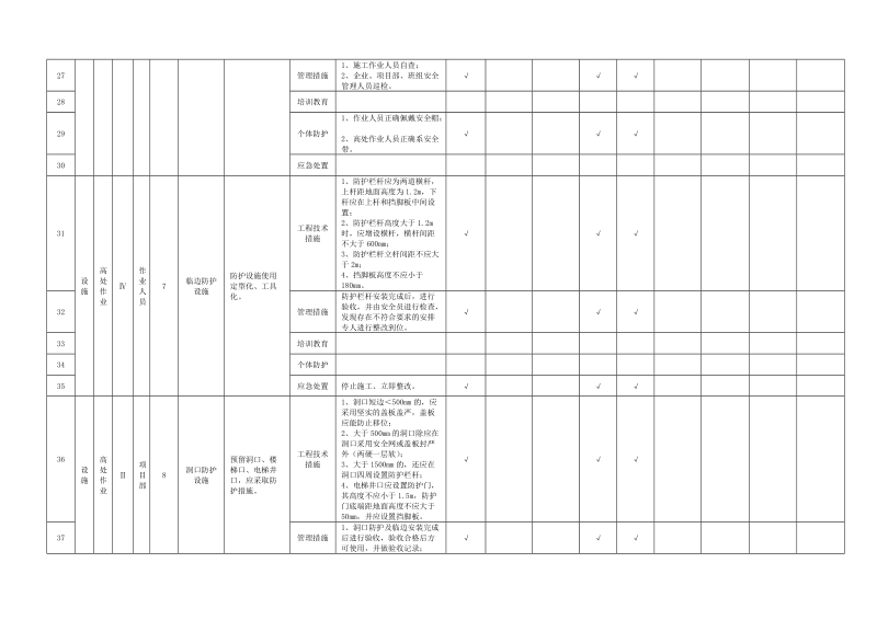 附录B.18高处作业隐患排查清单.doc_第3页