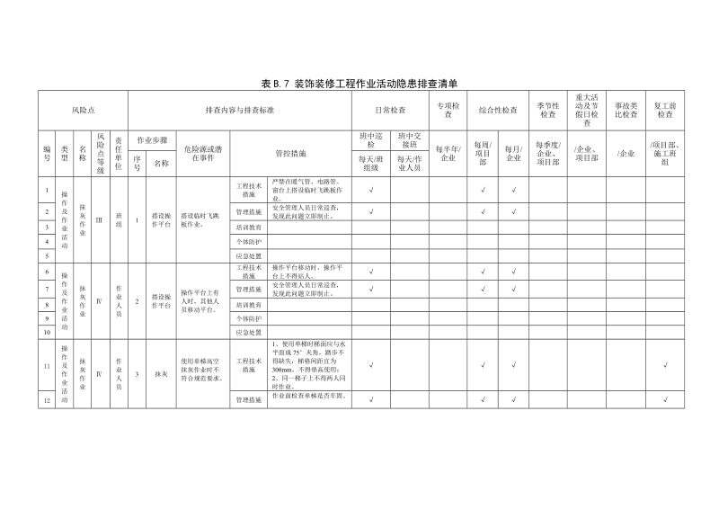 附录B.7装饰装修工程作业活动隐患排查清单.doc_第1页