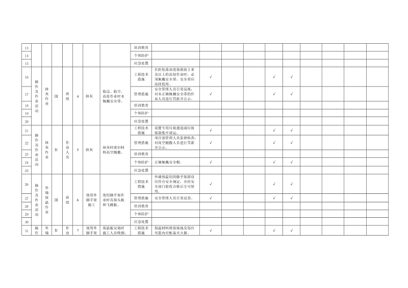 附录B.7装饰装修工程作业活动隐患排查清单.doc_第2页