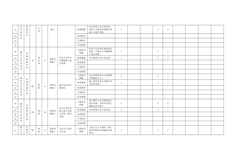 附录B.7装饰装修工程作业活动隐患排查清单.doc_第3页