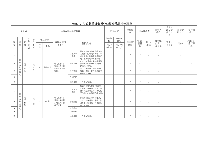 附录B.10塔式起重机安拆作业活动隐患排查清单.doc_第1页