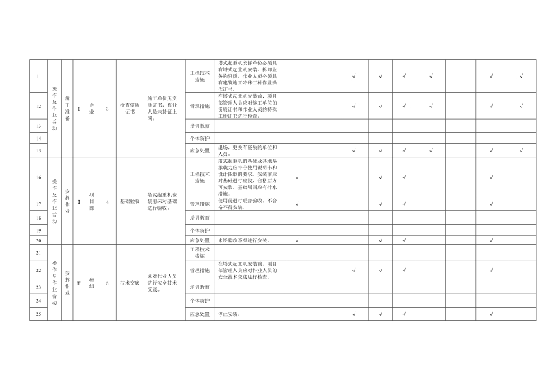 附录B.10塔式起重机安拆作业活动隐患排查清单.doc_第2页