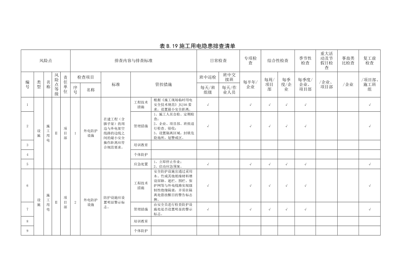 附录B.19施工用电隐患排查清单.doc_第1页