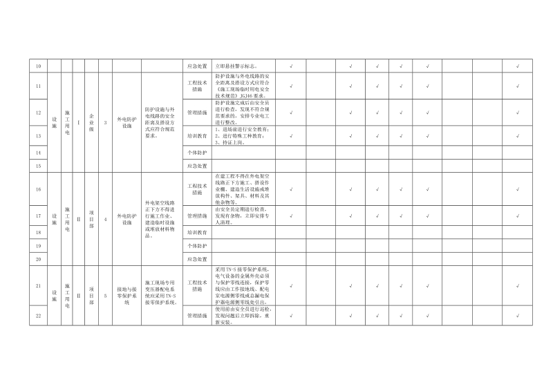 附录B.19施工用电隐患排查清单.doc_第2页