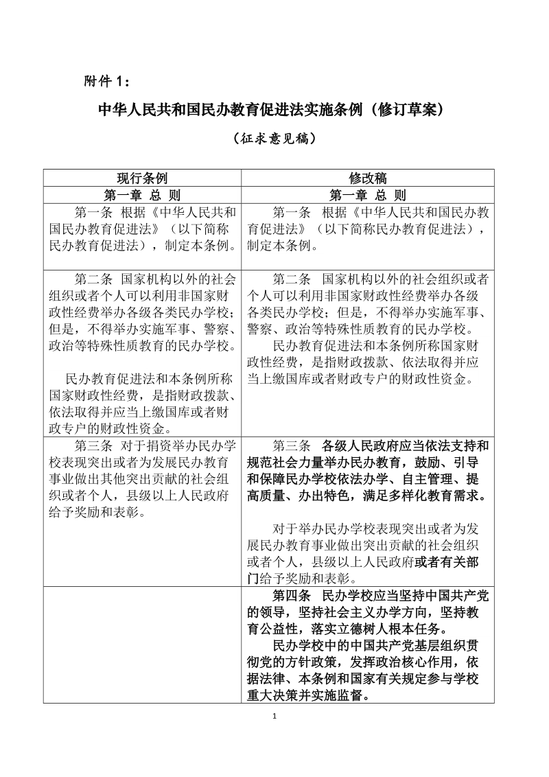 《中华人民共和国民办教育促进法实施条例（修订草 ….docx_第1页