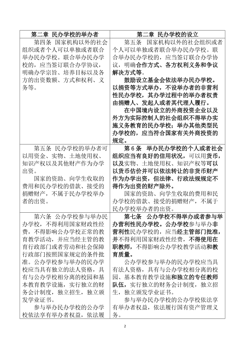 《中华人民共和国民办教育促进法实施条例（修订草 ….docx_第2页