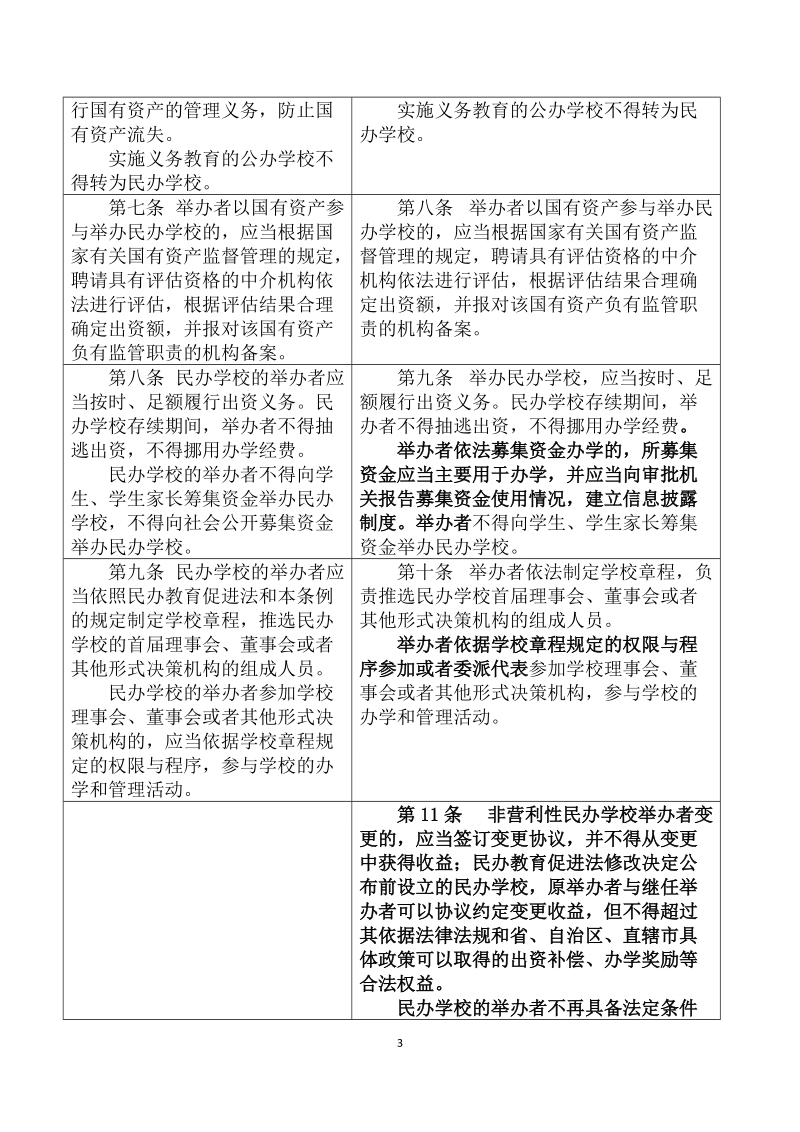 《中华人民共和国民办教育促进法实施条例（修订草 ….docx_第3页