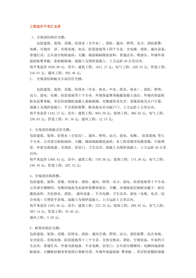 工程造价平米汇总表.doc_第1页