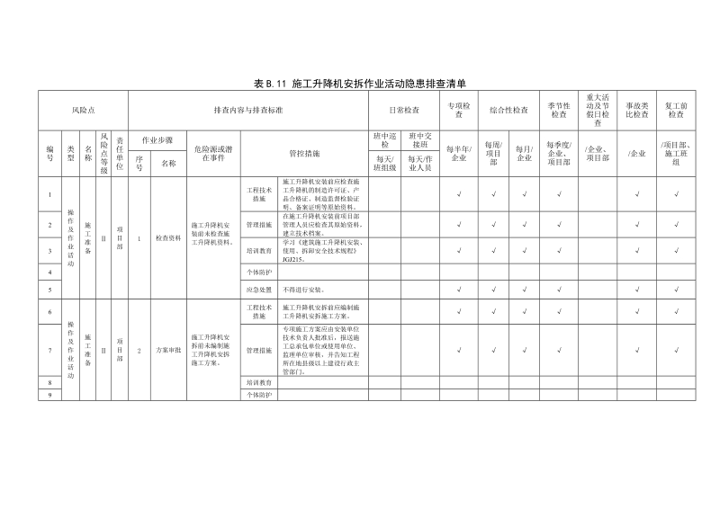 附录B.11施工升降机安拆作业活动隐患排查清单.doc_第1页