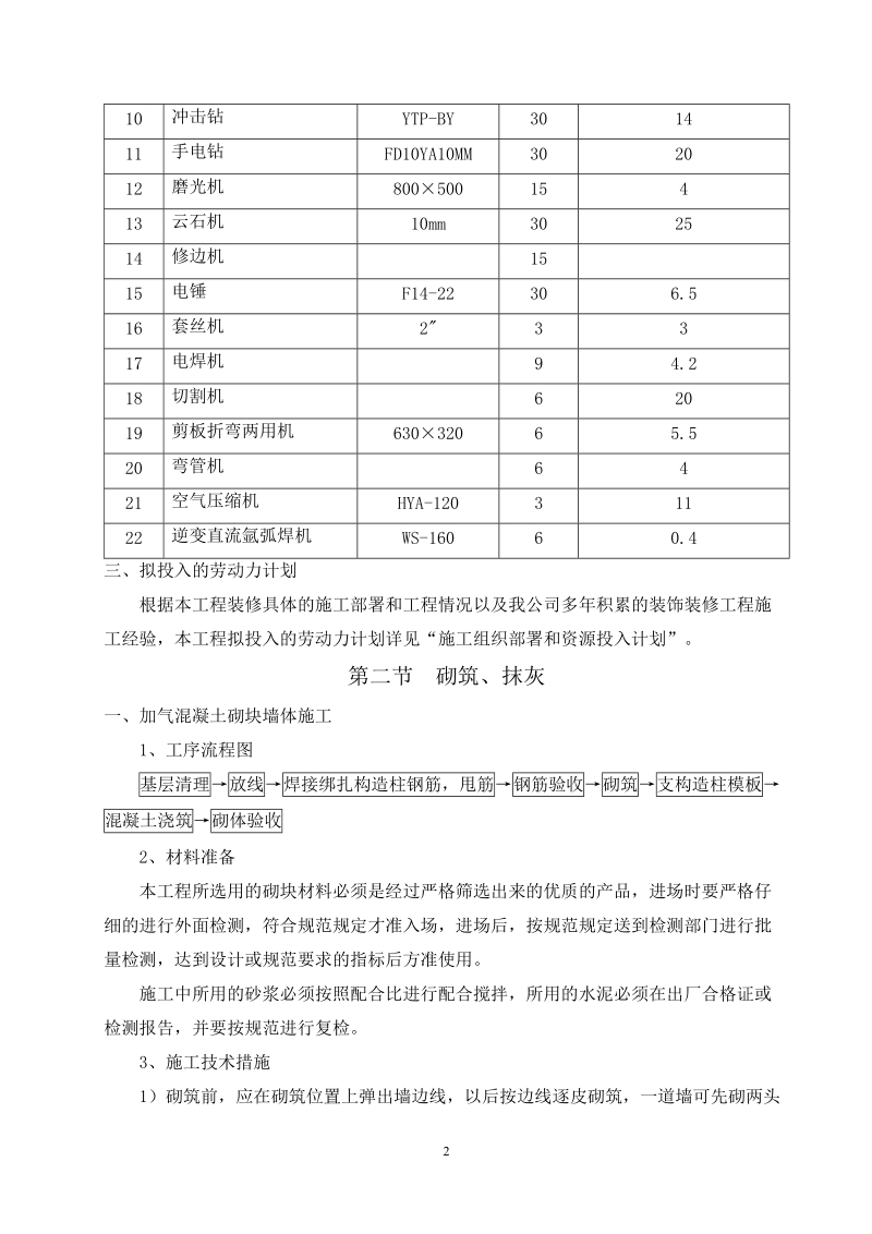 装饰、装修工程施工方案和技术措施.doc_第2页