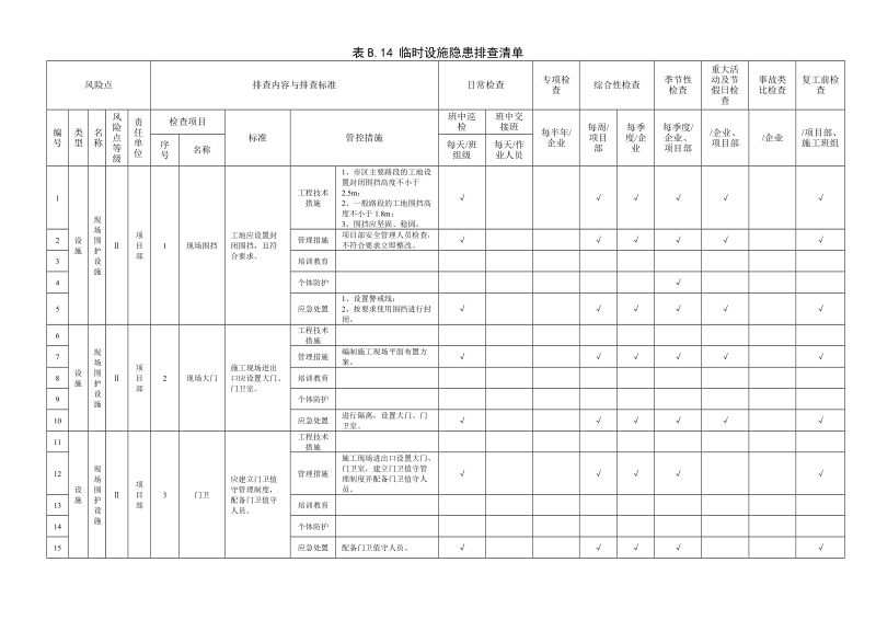 附录B.14临时设施隐患排查清单.doc_第1页