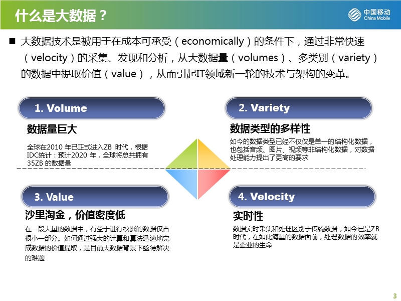 某电信公司大数据分析平台建设实战经验.pptx_第3页