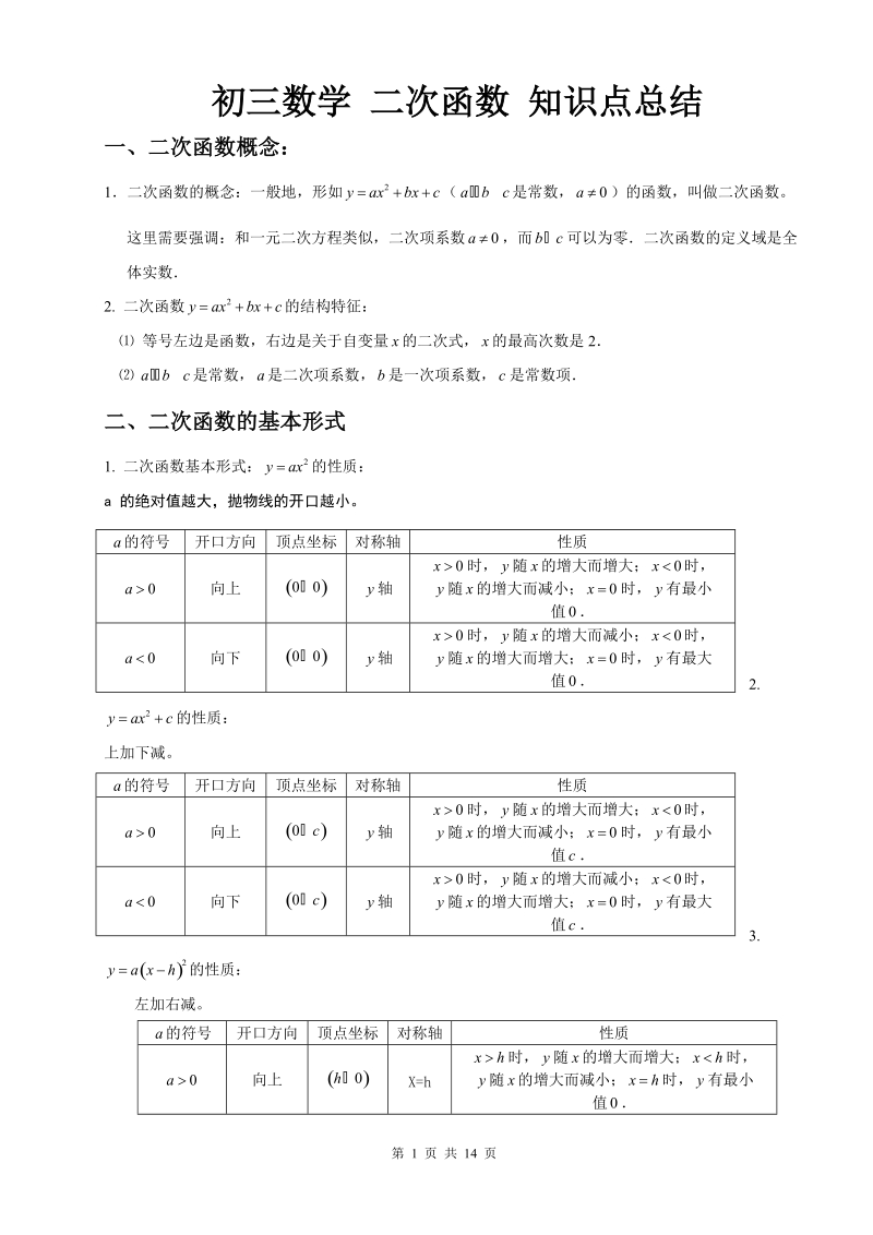 初三数学二次函数知识点总结.doc_第1页