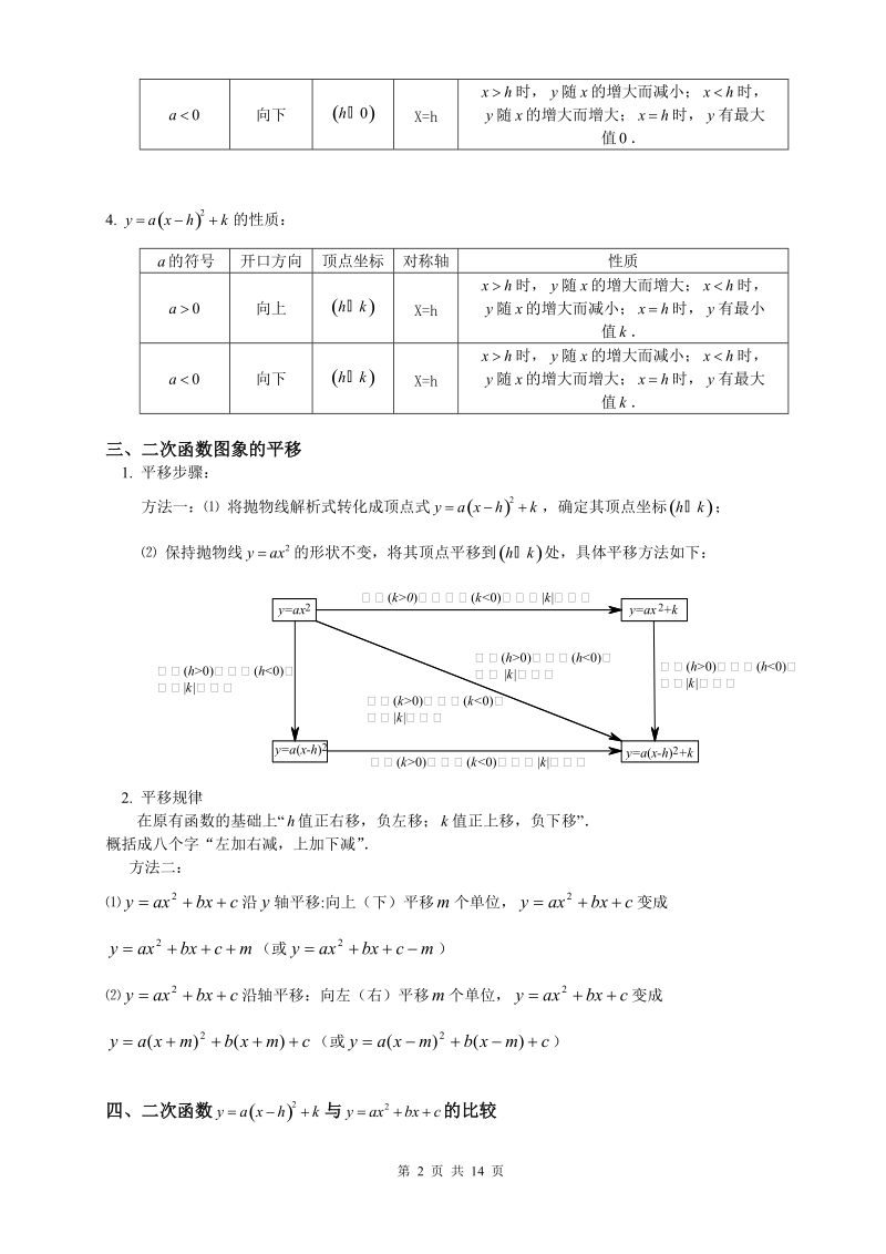 初三数学二次函数知识点总结.doc_第2页