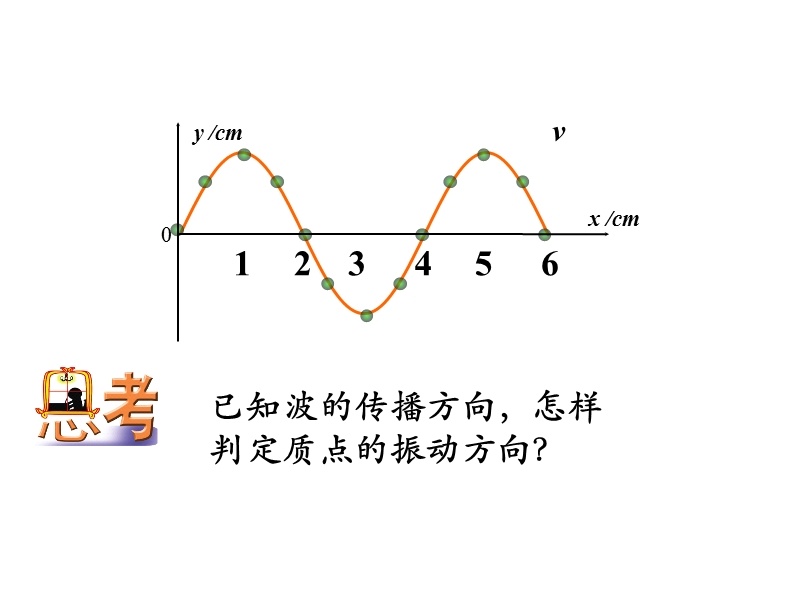 辽宁省大连市高中物理第十二章机械波12.3波长频率和波速课件新人教版选修.ppt_第2页