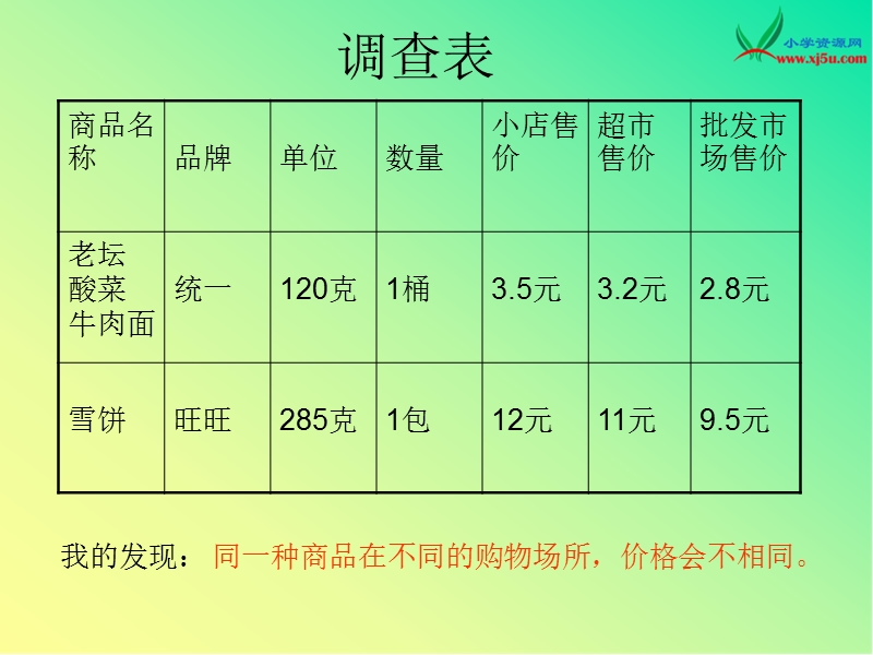 2015春浙教版品社三上《热闹非凡的市场》ppt课件1.ppt_第2页