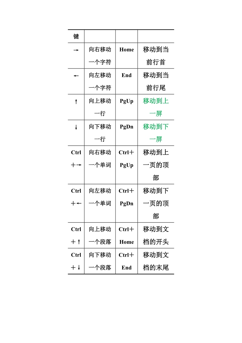 四年级上信息技术教案苏科版（新版）信息技术四年级3课 编辑文字苏科版（新版）.doc_第3页