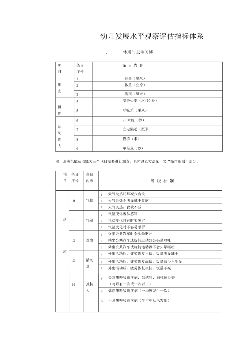 幼儿发展水平观察评估指标体系.doc_第1页