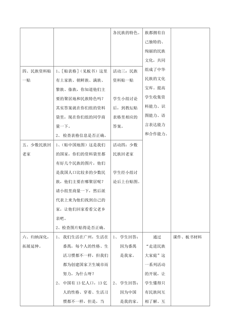 【同步课堂】（2016版）五年级品德与社会上册走进民族大家庭教案2北师大版.doc_第3页