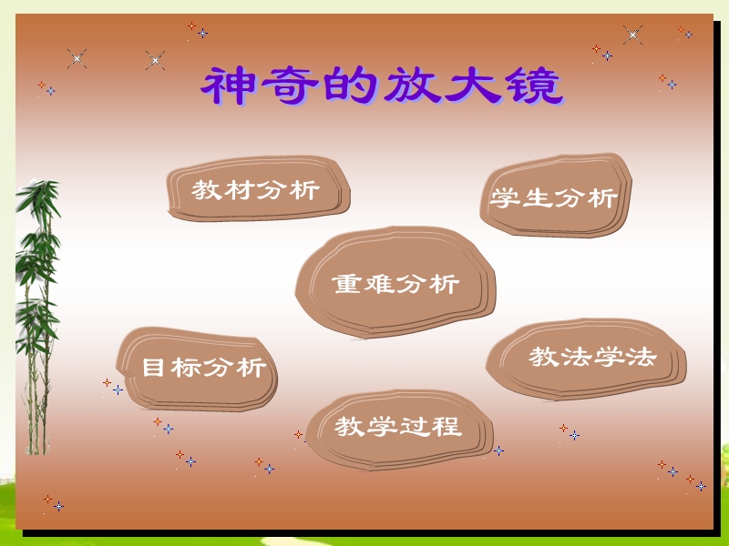 2017冀教版信息技术五上第七课《神奇的放大镜》ppt课件1.ppt_第2页