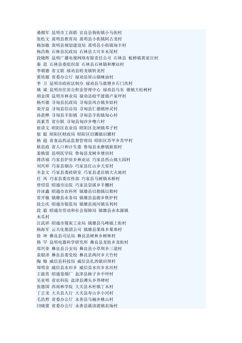 关于表彰全省第三批新农村建设工作队优秀个人和先进派.doc_第2页