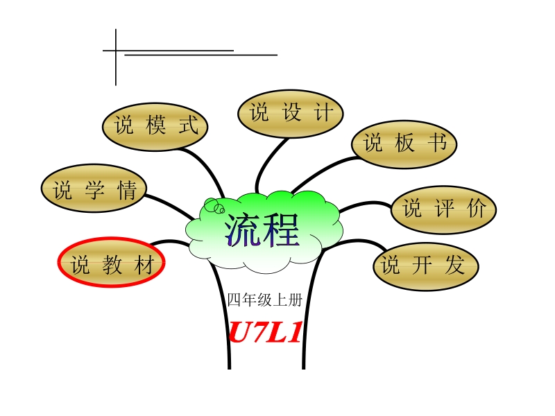 四年级上英语课件2016鲁科版英语四年级上册unit 7《lesson 1 this is jenny speaking》ppt课件说课课件鲁科版.pptx_第2页